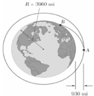 1501_Describing a circular orbit.jpg